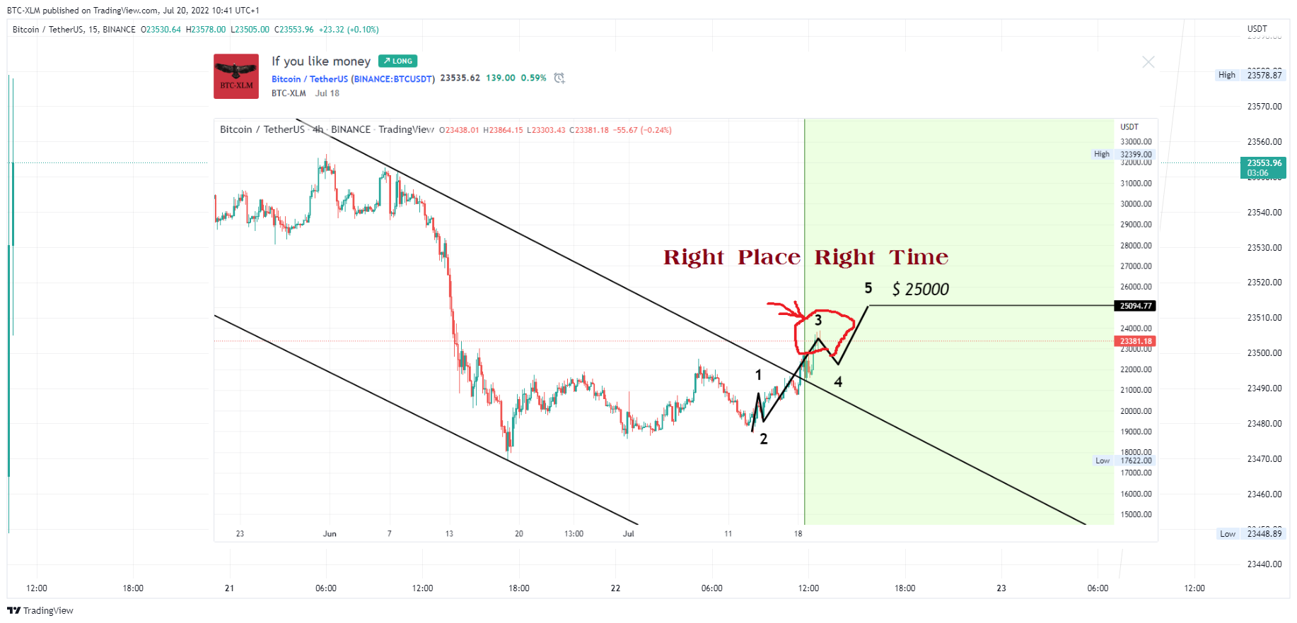 BINANCE:BTCUSDT Chart Image by BTC-XLM