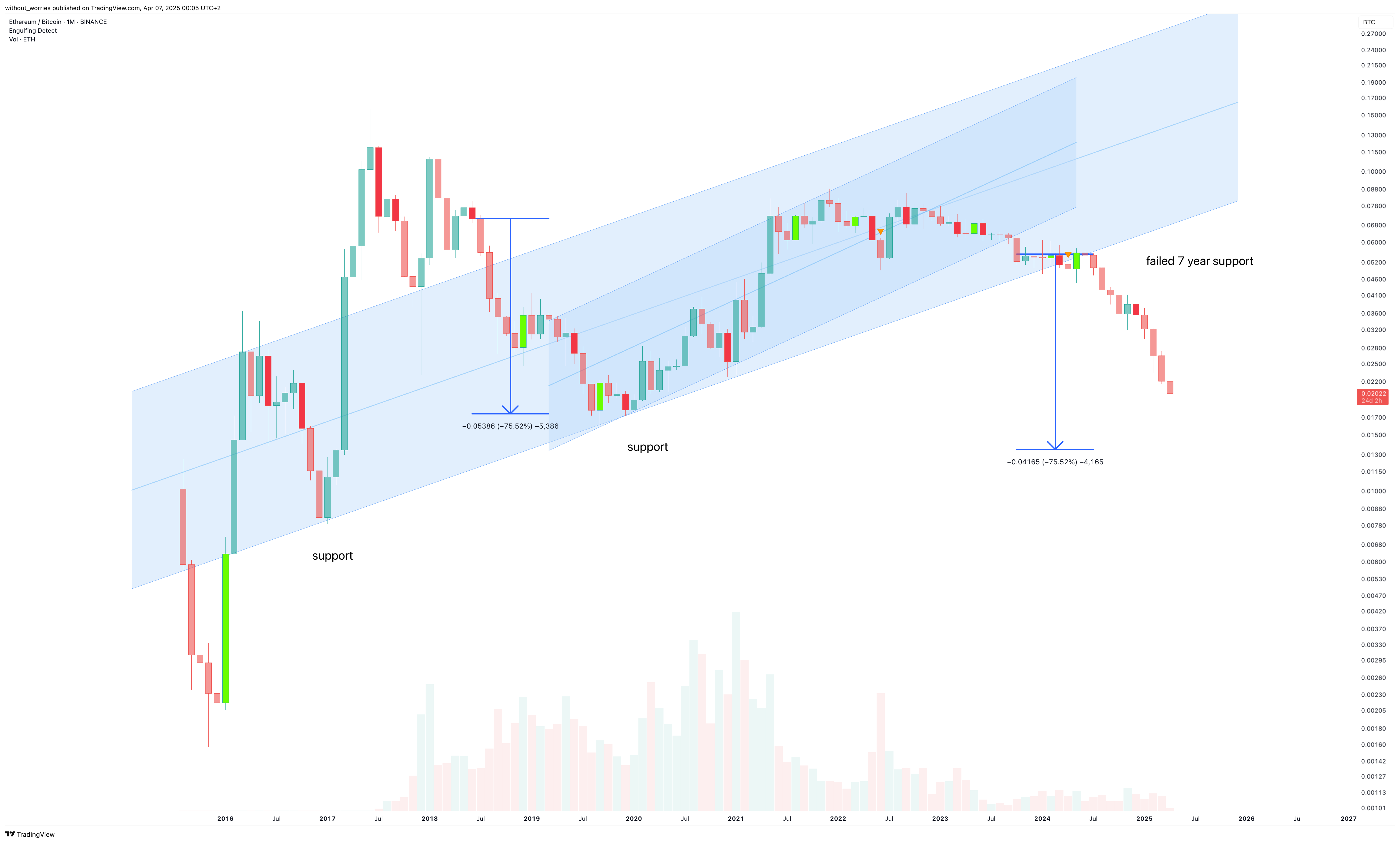 BINANCE:ETHBTC Chart Image by without_worries