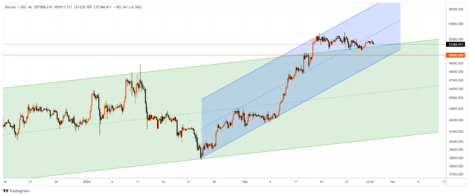 BTCUSD Chart Image