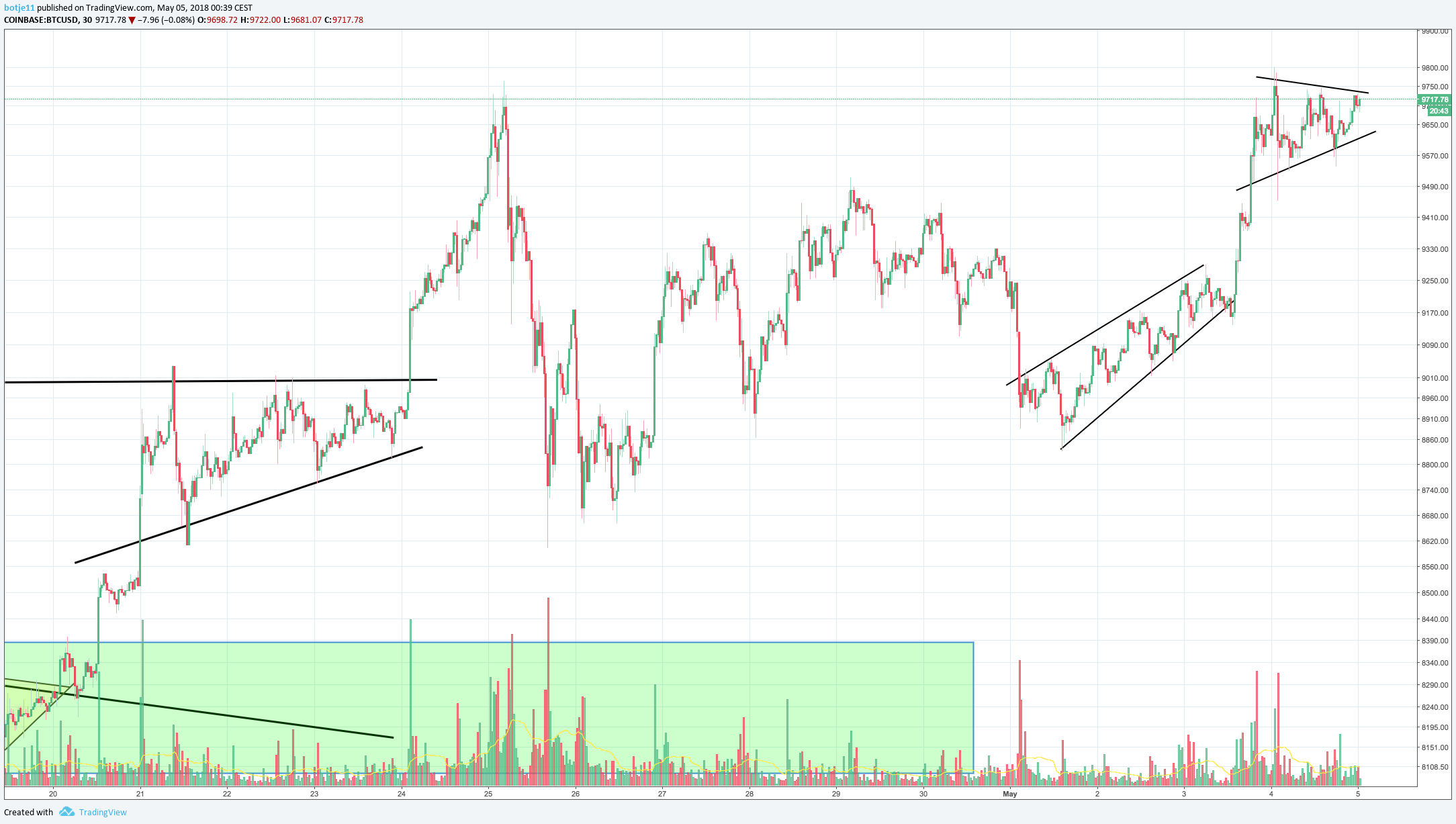  Chart Image