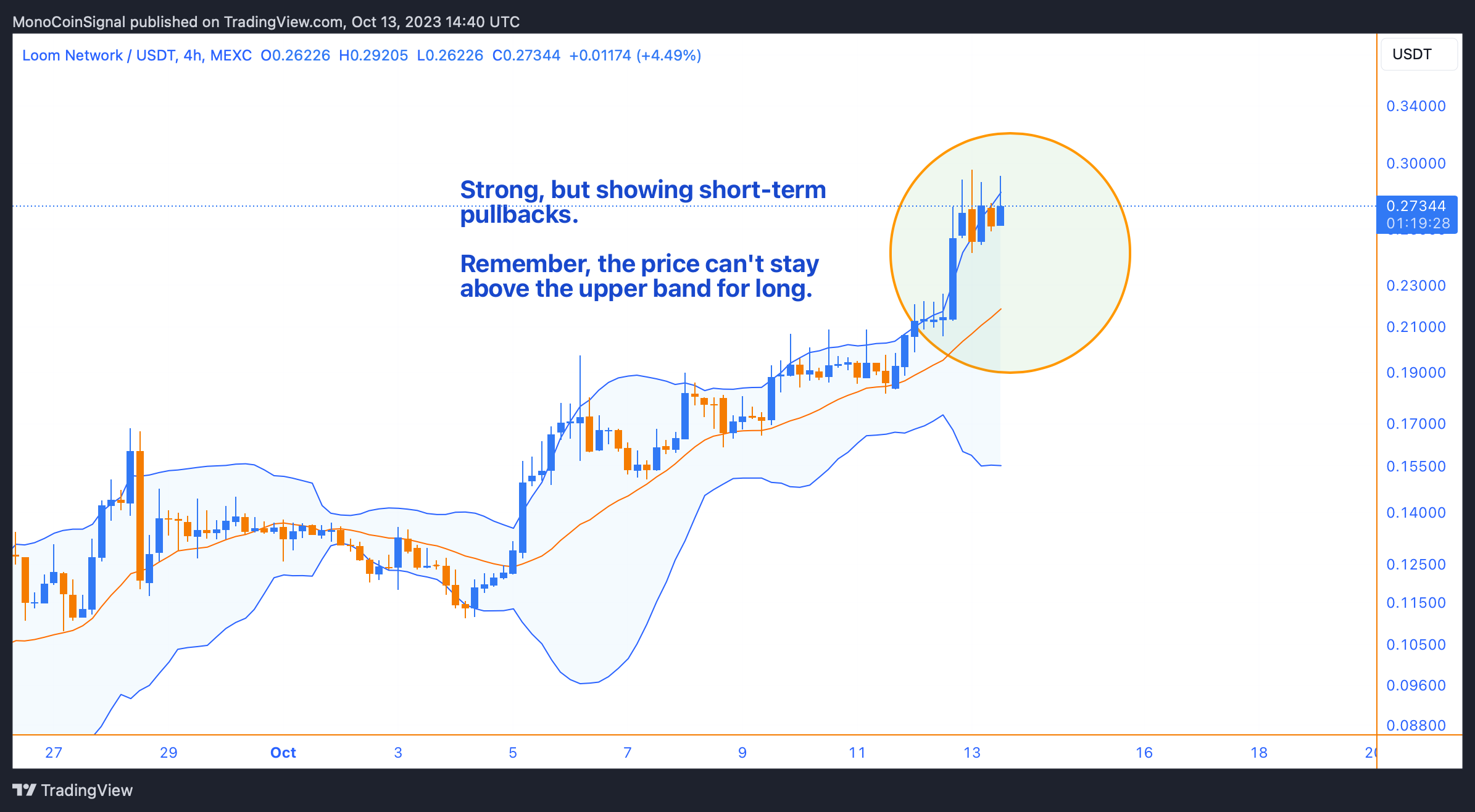 MEXC:LOOMUSDT Chart Image by MonoCoinSignal