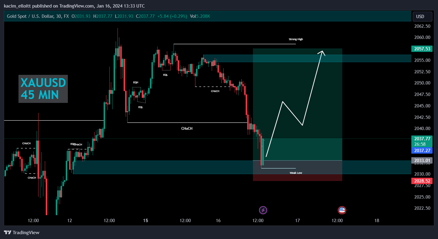 FX:XAUUSD Chart Image by kacim_elloitt