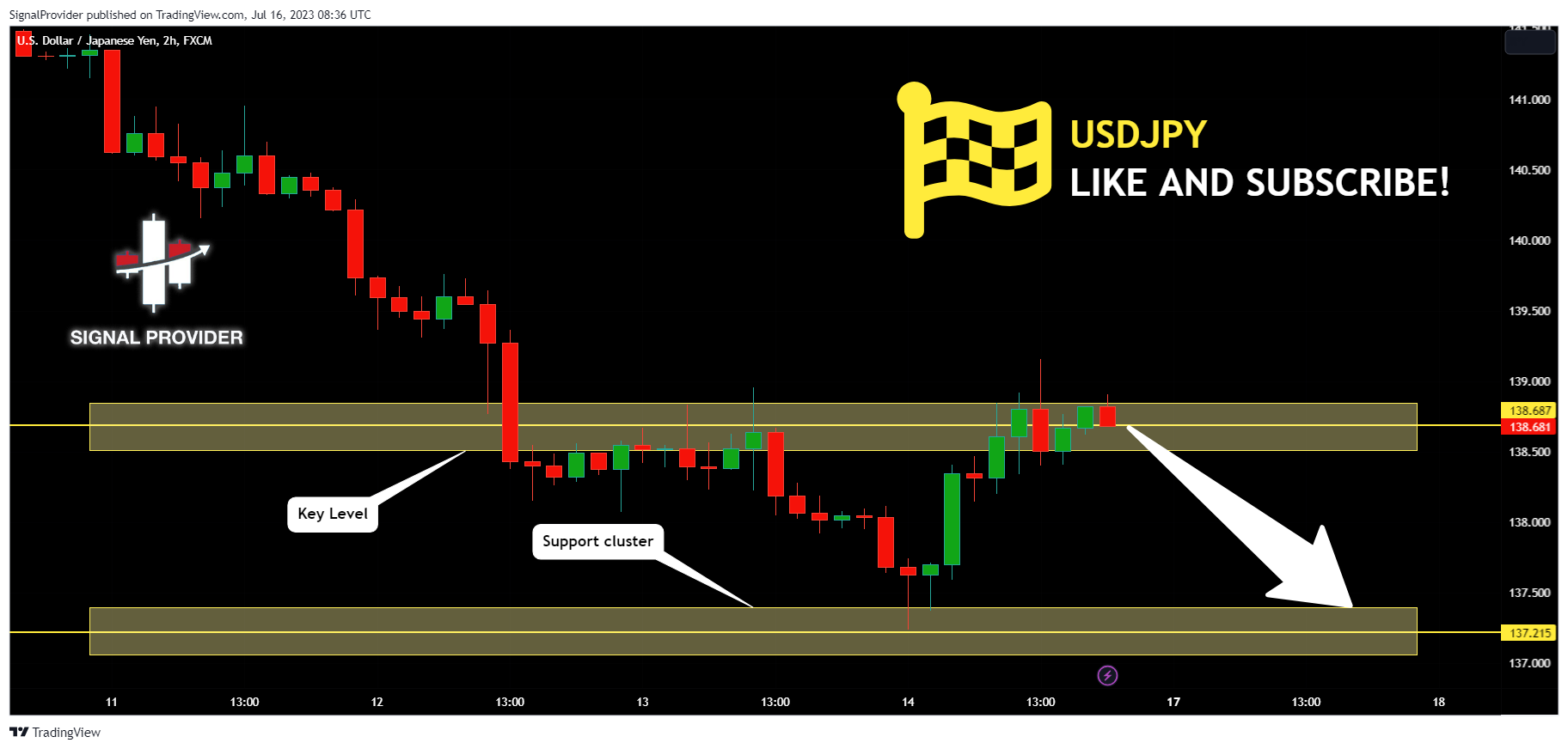 FX:USDJPY Chart Image by SignalProvider