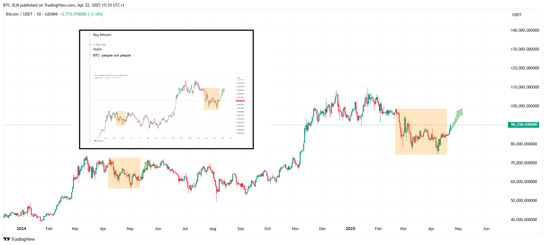 GEMINI:BTCUSDT Chart Image by BTC-XLM