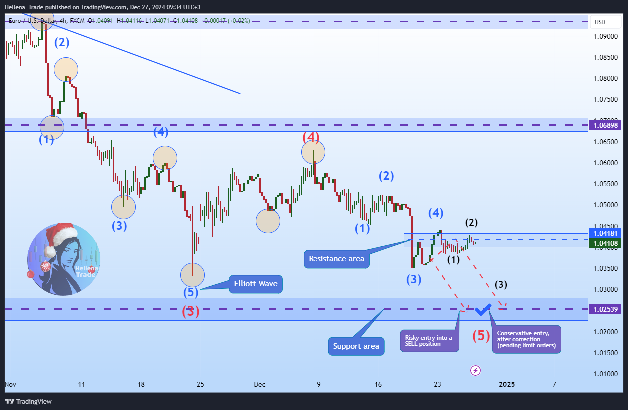 FX:EURUSD Chart Image by Hellena_Trade