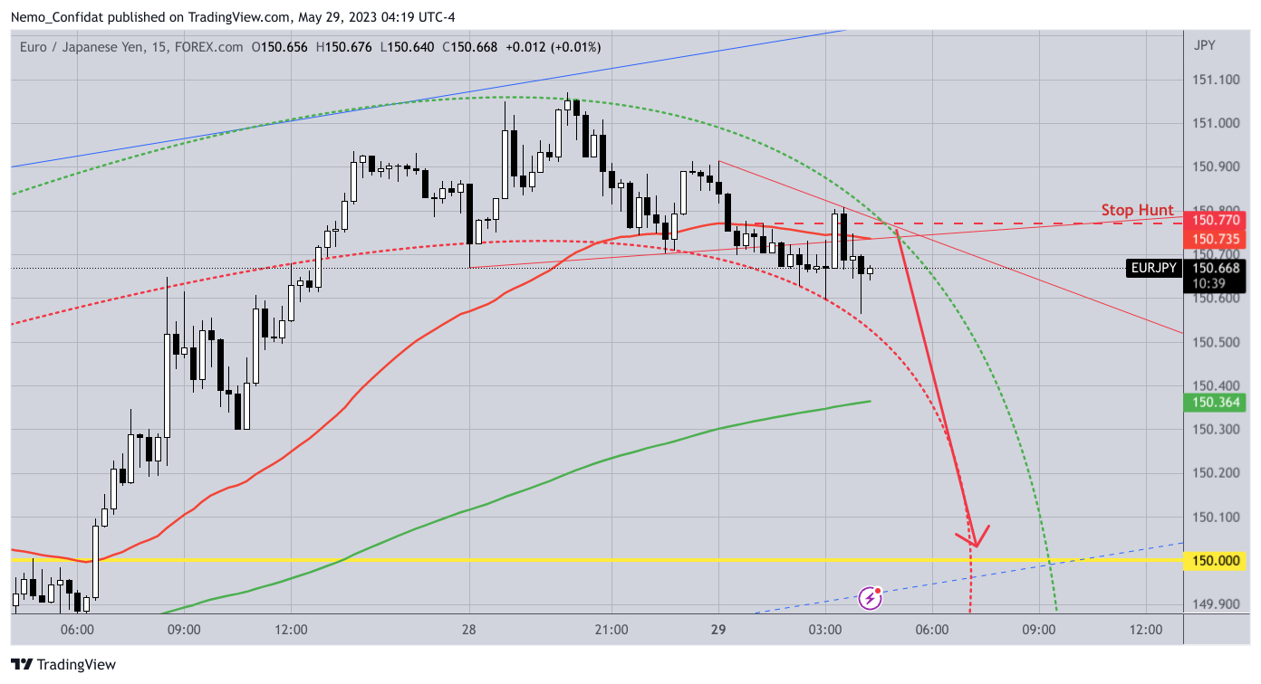 FOREXCOM:EURJPY Chart Image by Nemo_Confidat