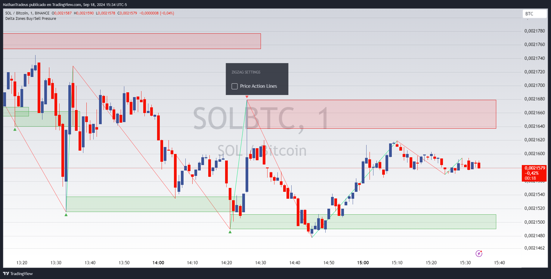 BINANCE:SOLBTC Chart Image by NathanTradeus