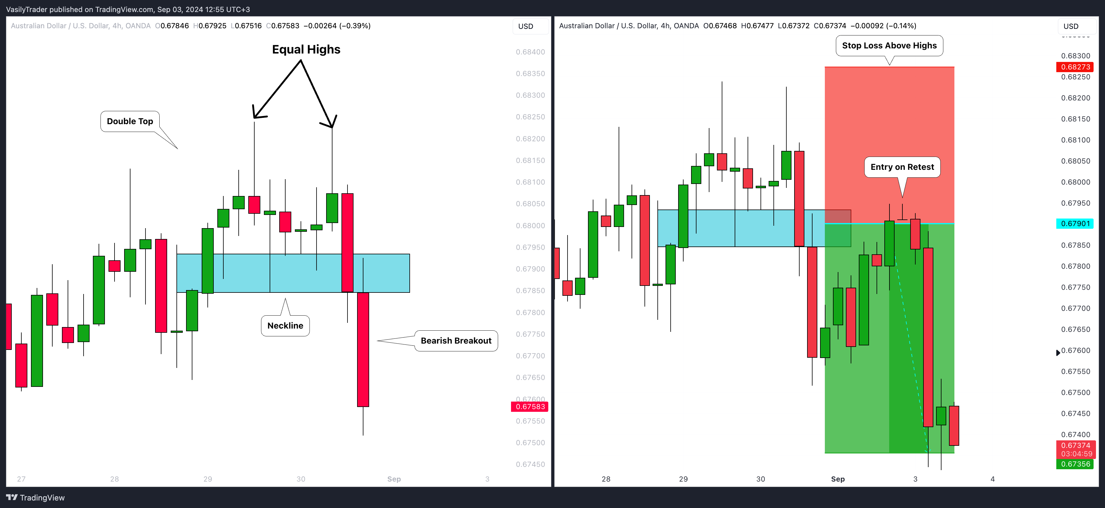 OANDA:AUDUSD Chart Image by VasilyTrader