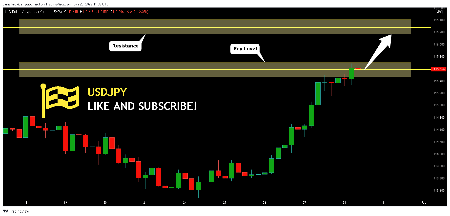 FX:USDJPY Chart Image by SignalProvider