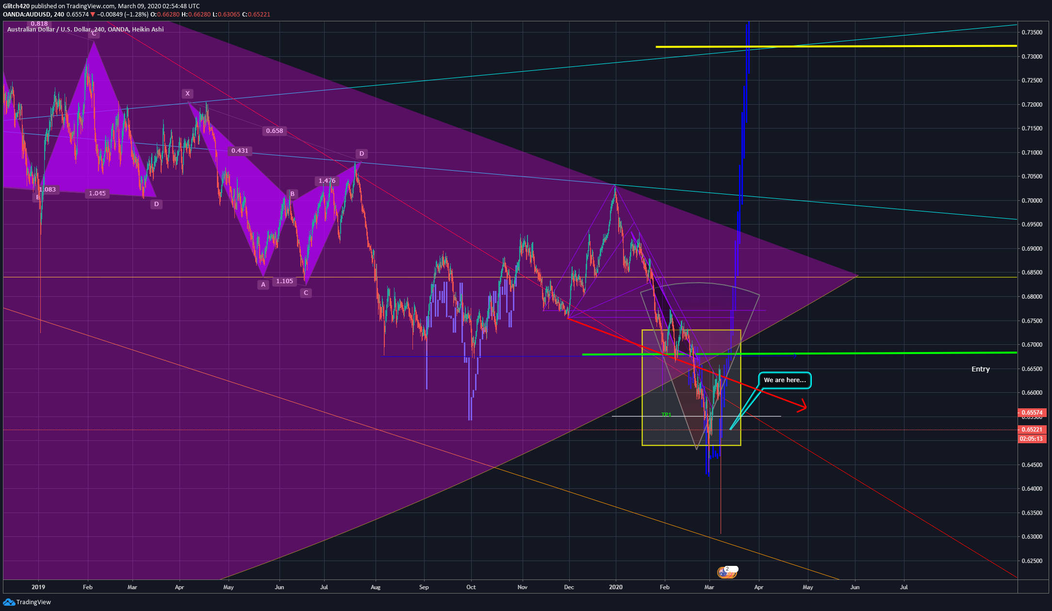  Chart Image