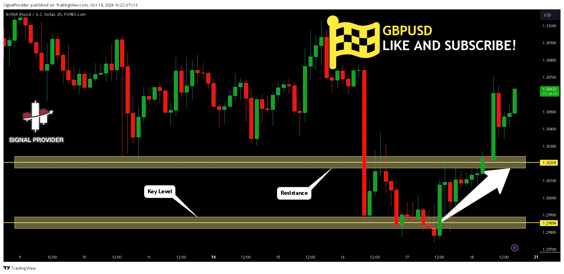 FOREXCOM:GBPUSD Chart Image by SignalProvider