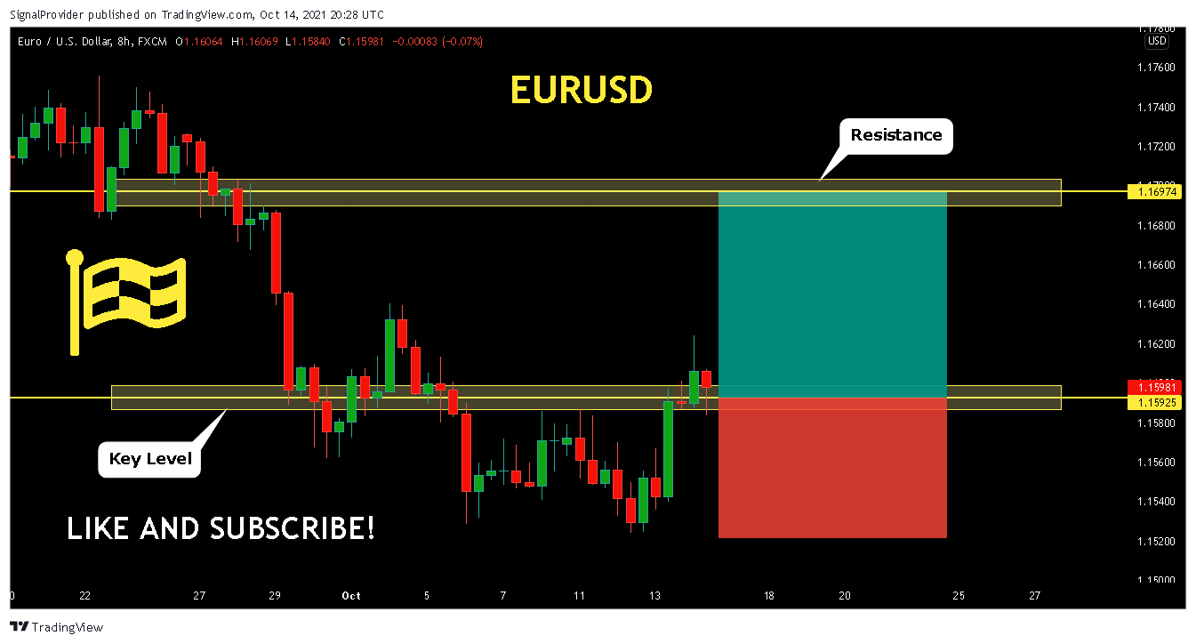 FX:EURUSD Chart Image by SignalProvider