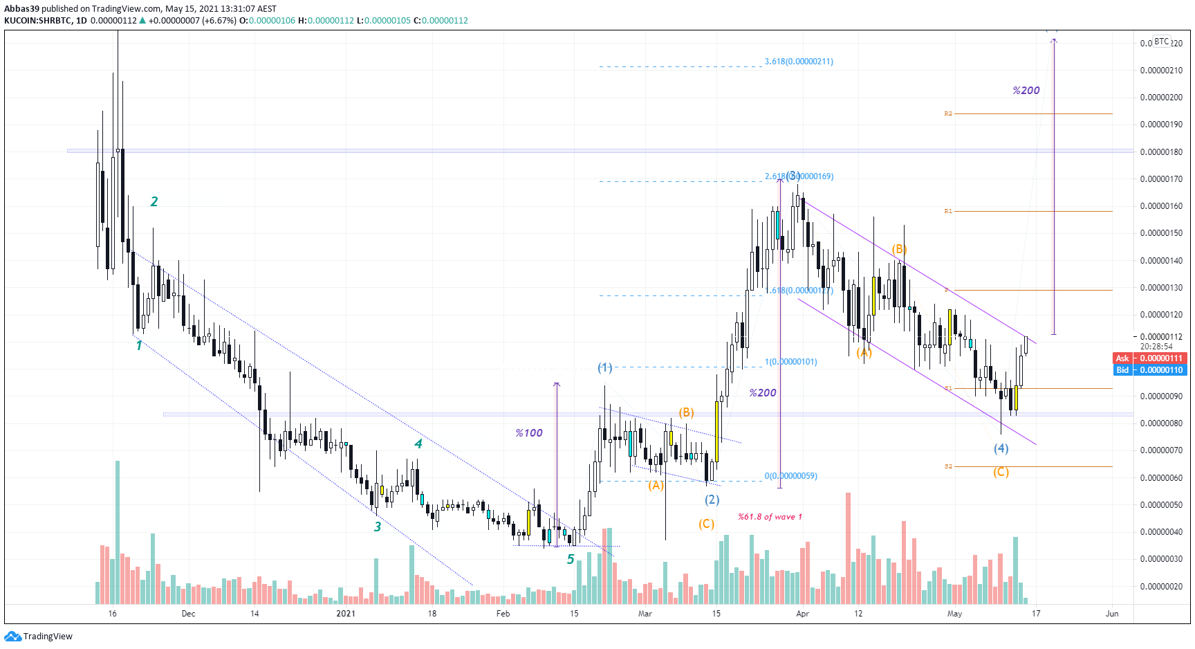  Chart Image
