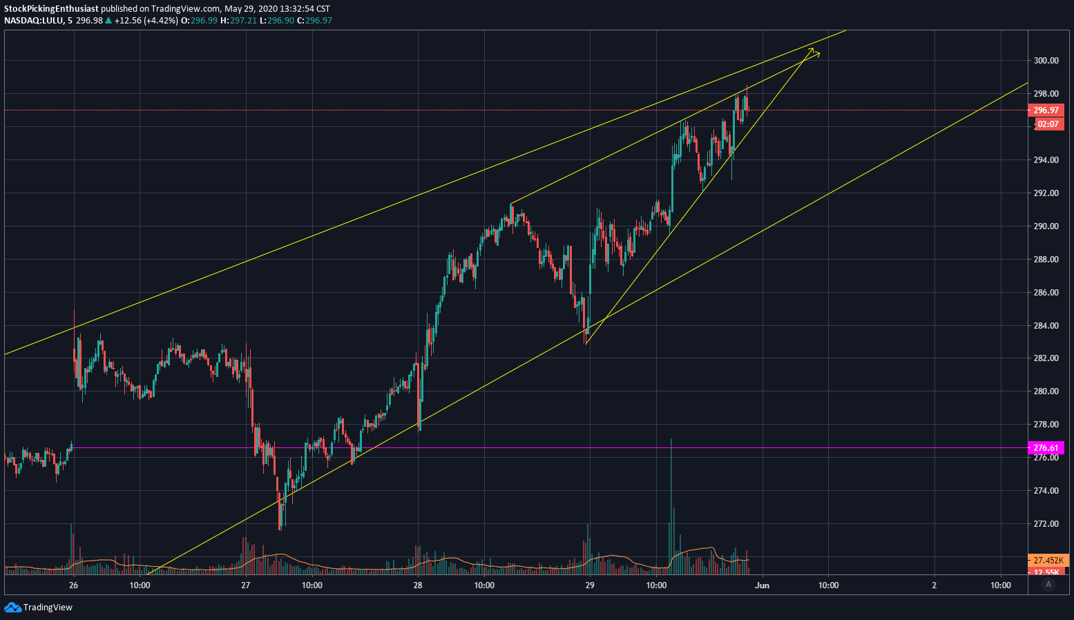  Chart Image