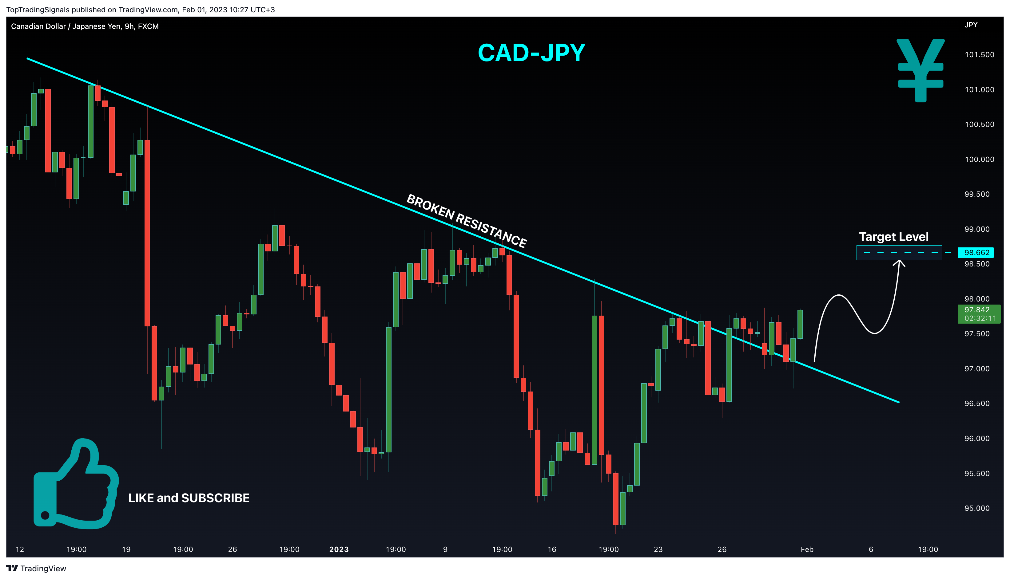 FX:CADJPY Chart Image by TopTradingSignals