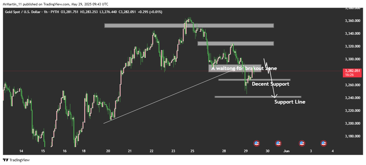PYTH:XAUUSD Chart Image by MrMartin_11