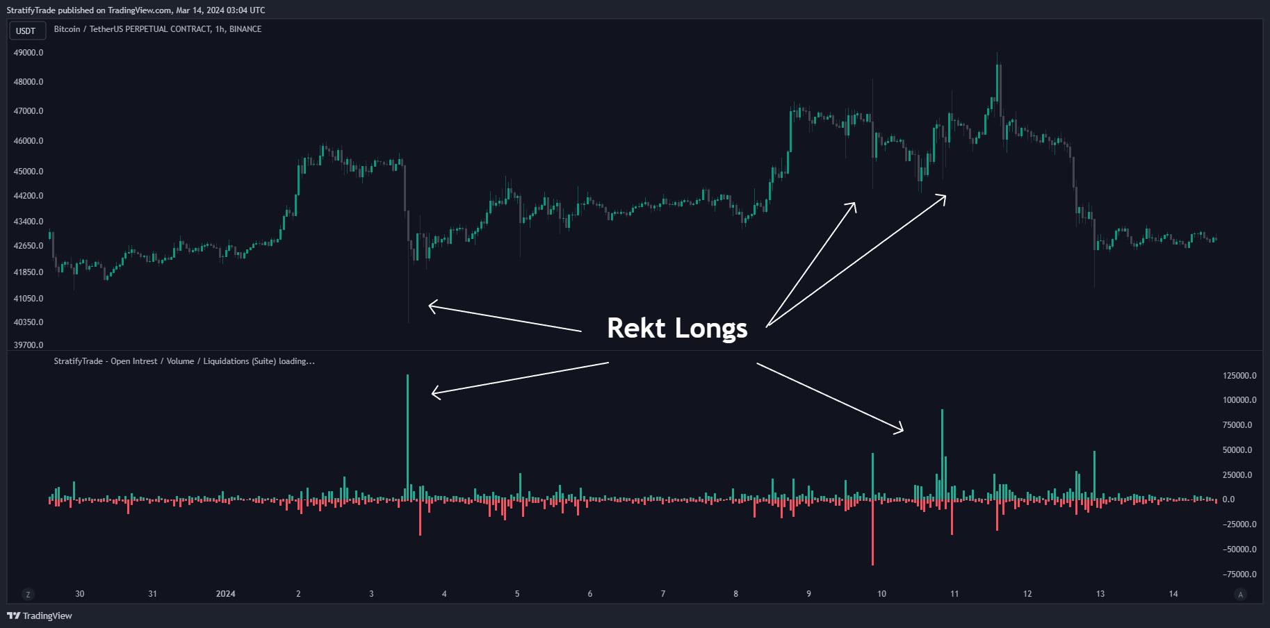 BINANCE:BTCUSDT.P Chart Image by BigBeluga