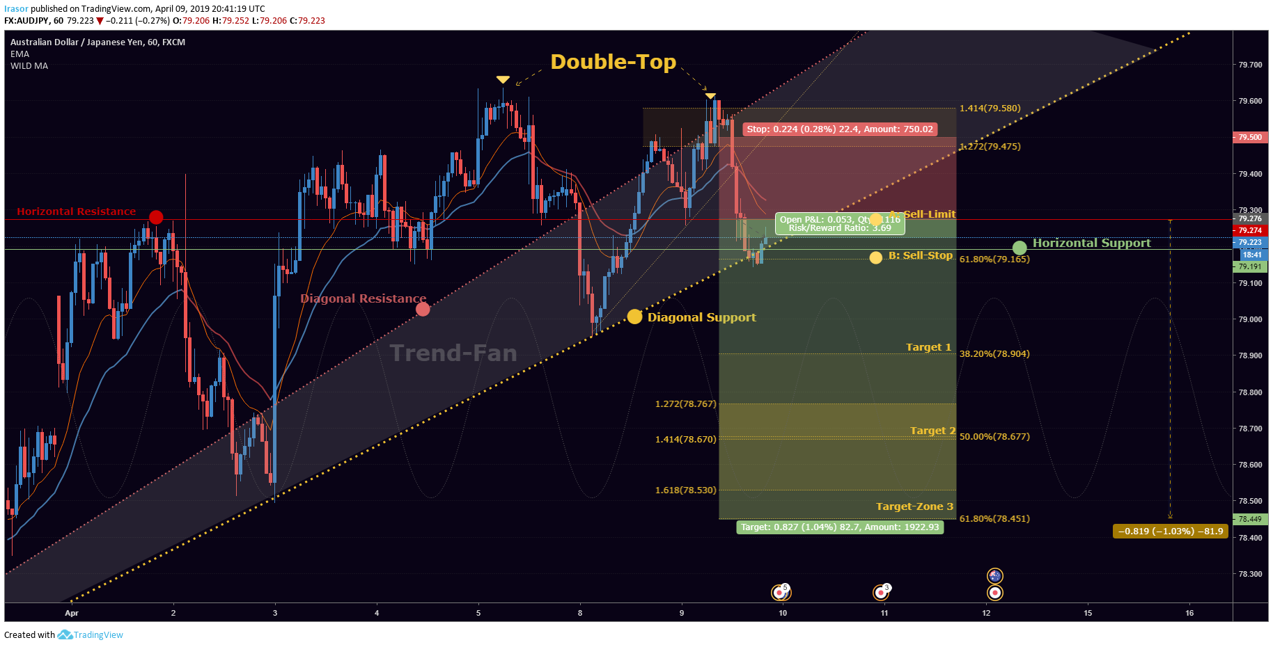  Chart Image