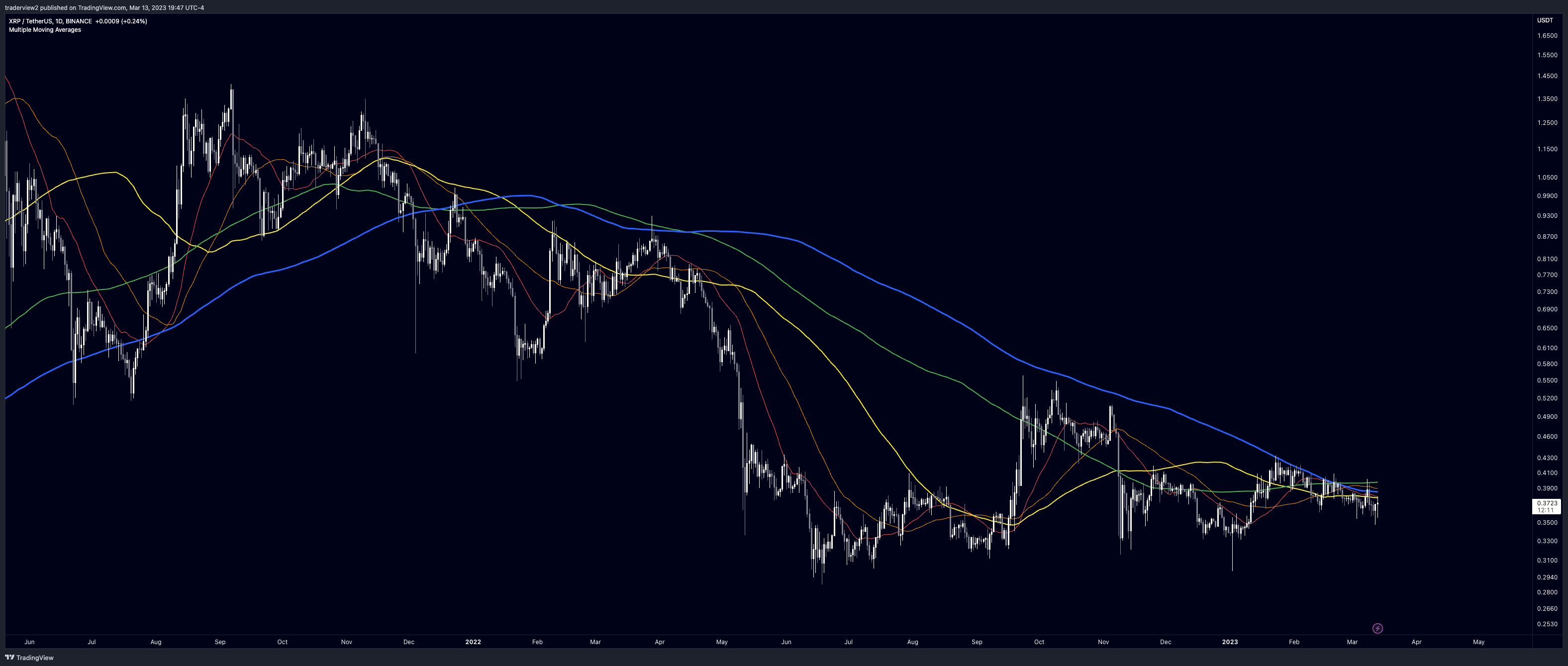 BINANCE:XRPUSDT Chart Image by traderview2