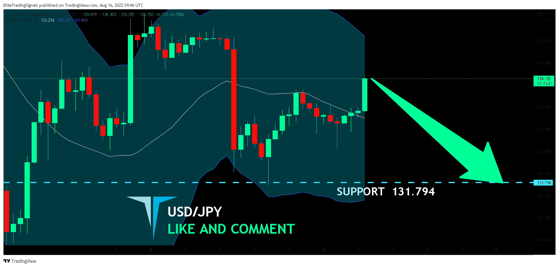 FX:USDJPY Chart Image by EliteTradingSignals