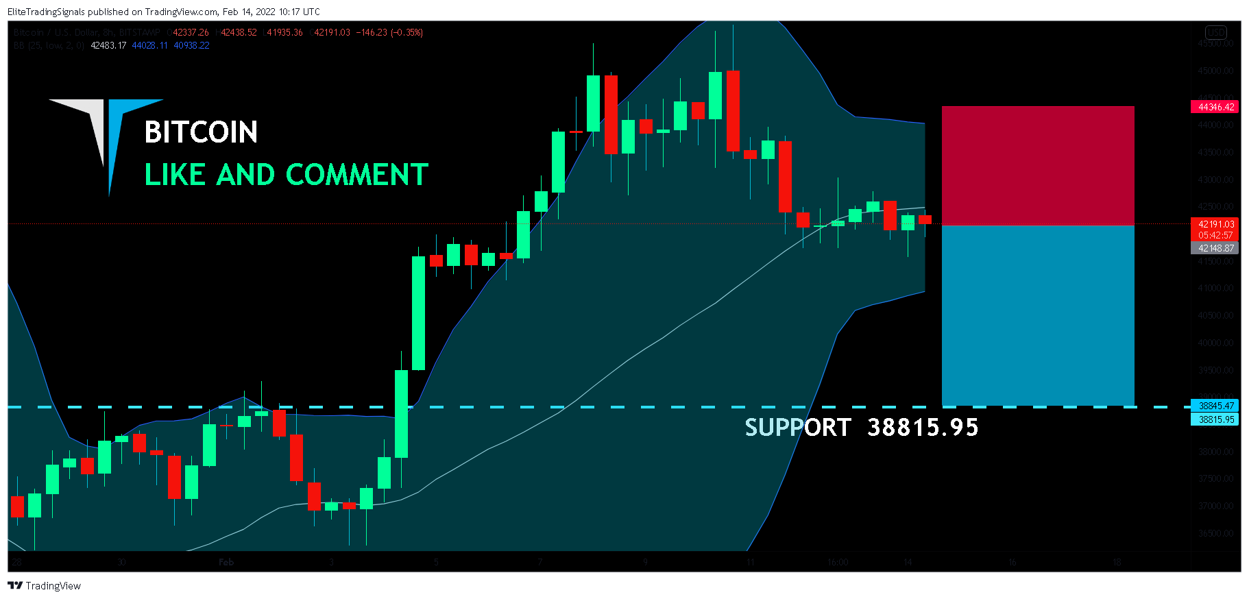 BITSTAMP:BTCUSD Chart Image by EliteTradingSignals