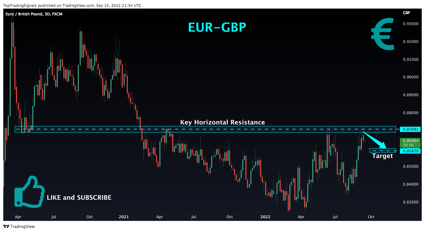 FX:EURGBP Chart Image by TopTradingSignals