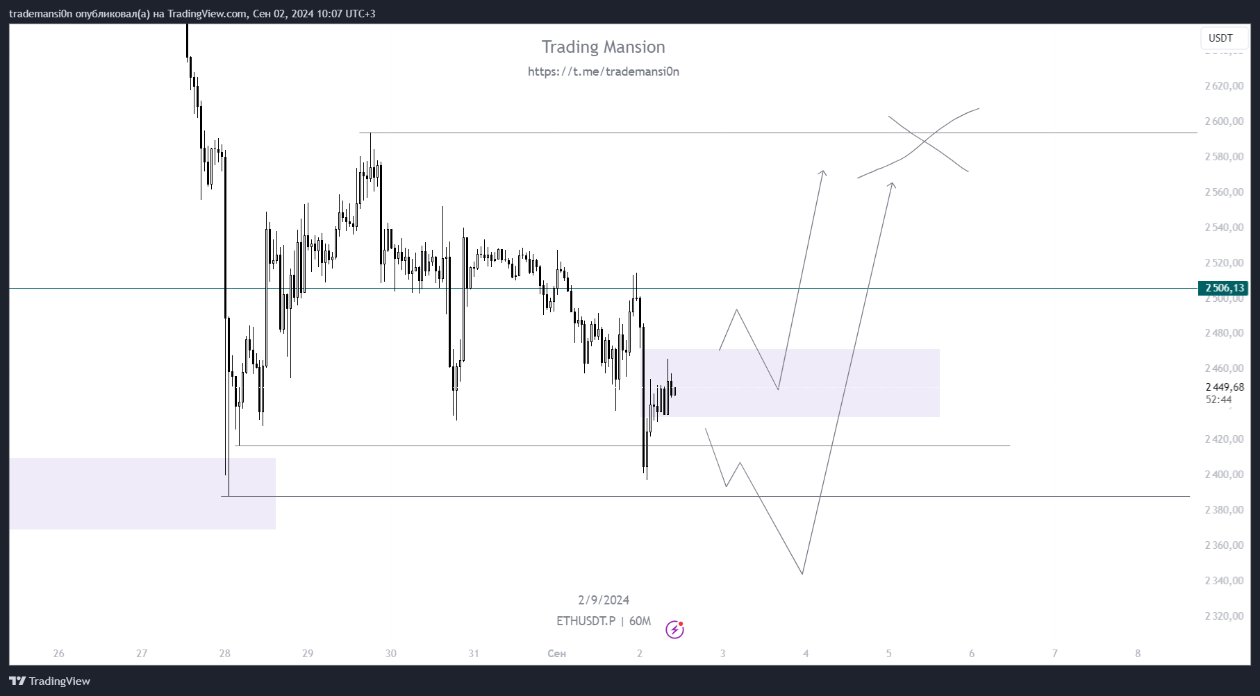 BINANCE:ETHUSDT.P Chart Image by trademansi0n
