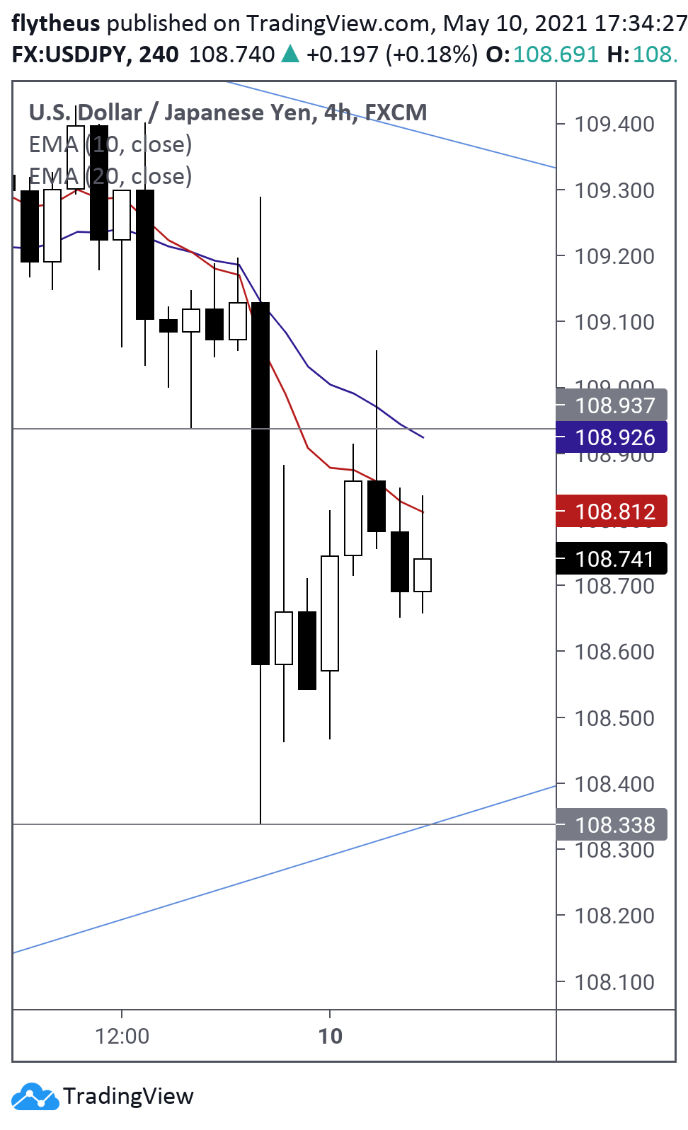  Chart Image