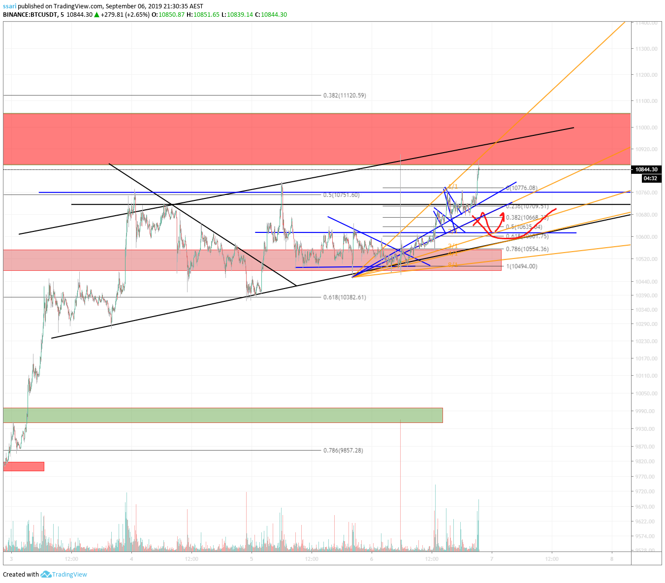  Chart Image