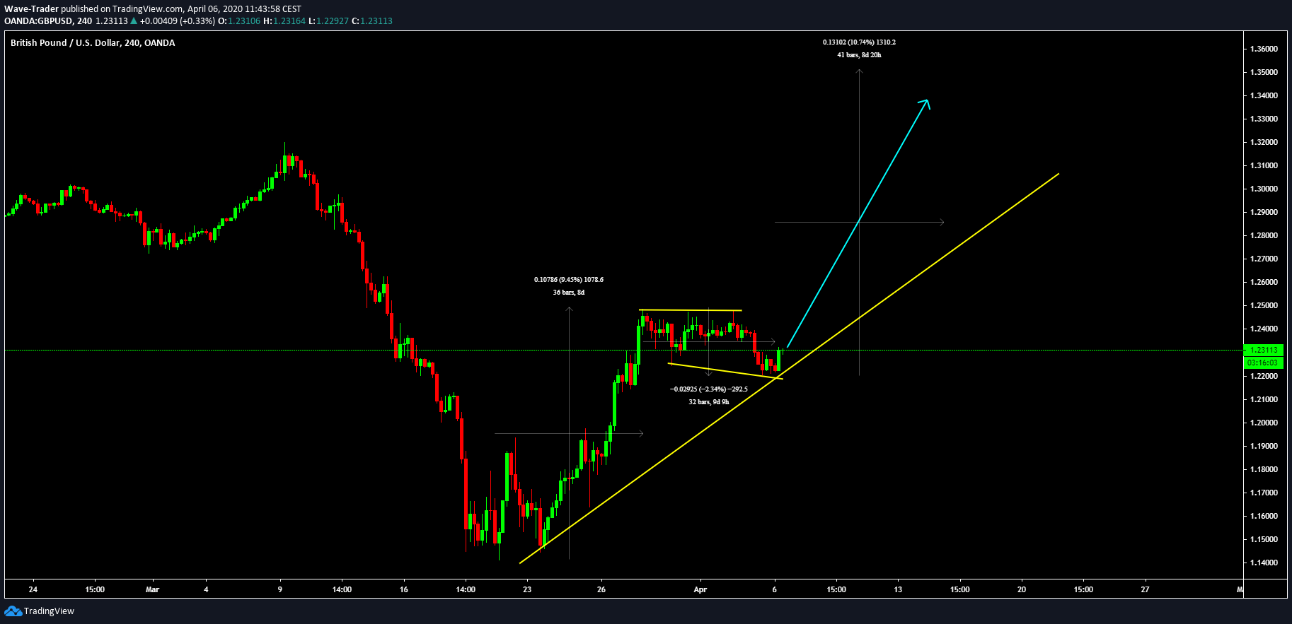  Chart Image