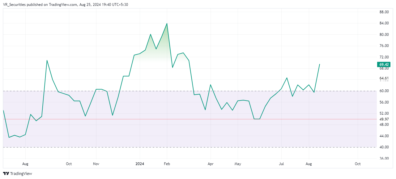 NSE:NILAINFRA Chart Image by VR_Securities