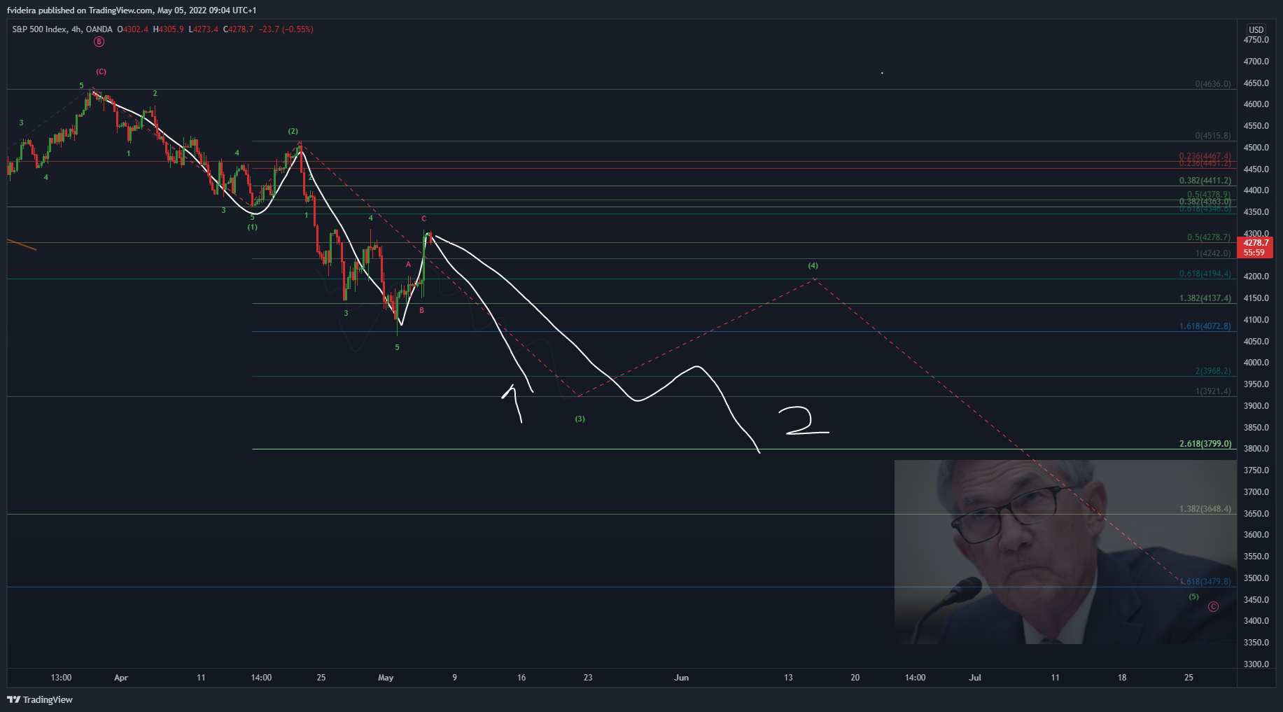 OANDA:SPX500USD Chart Image by fvideira
