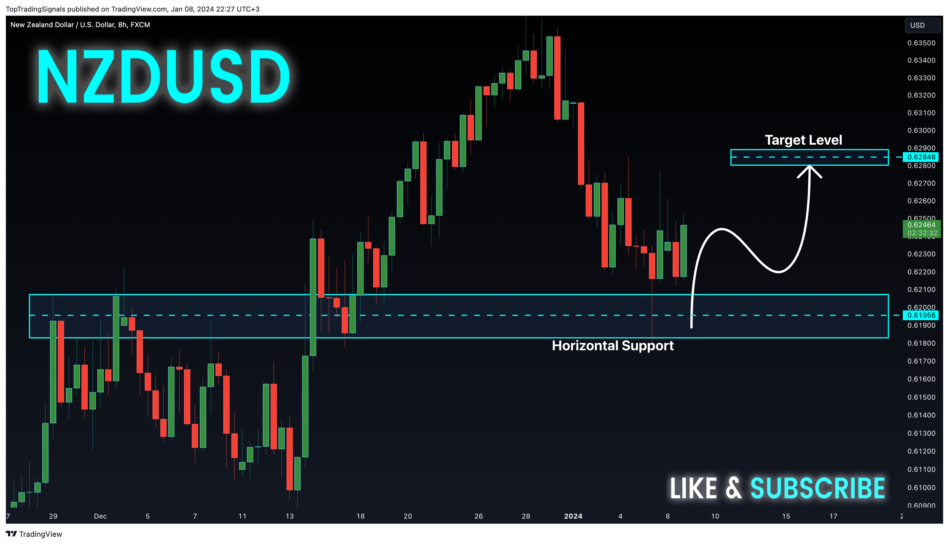 FX:NZDUSD Chart Image by TopTradingSignals