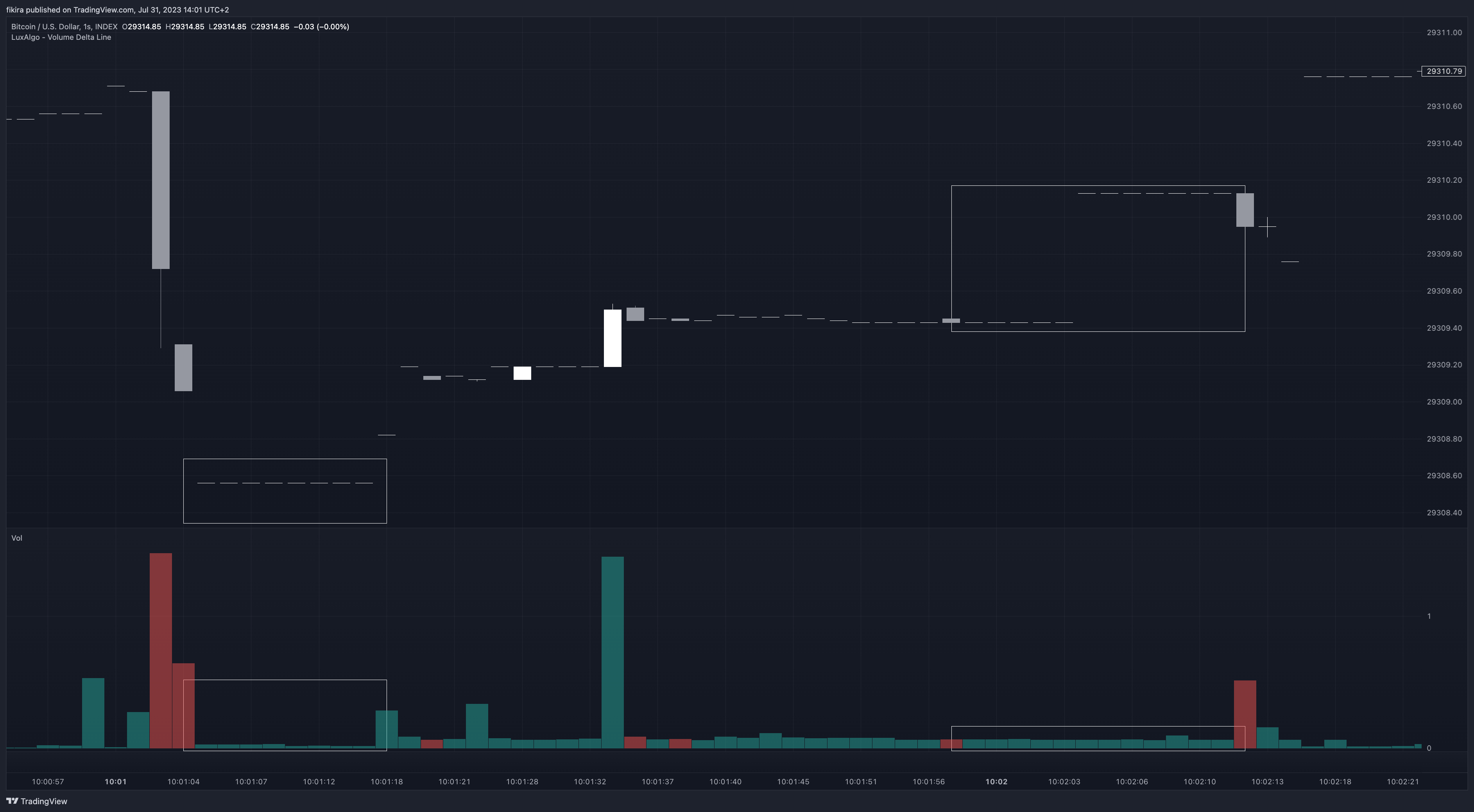 INDEX:BTCUSD Chart Image by fikira