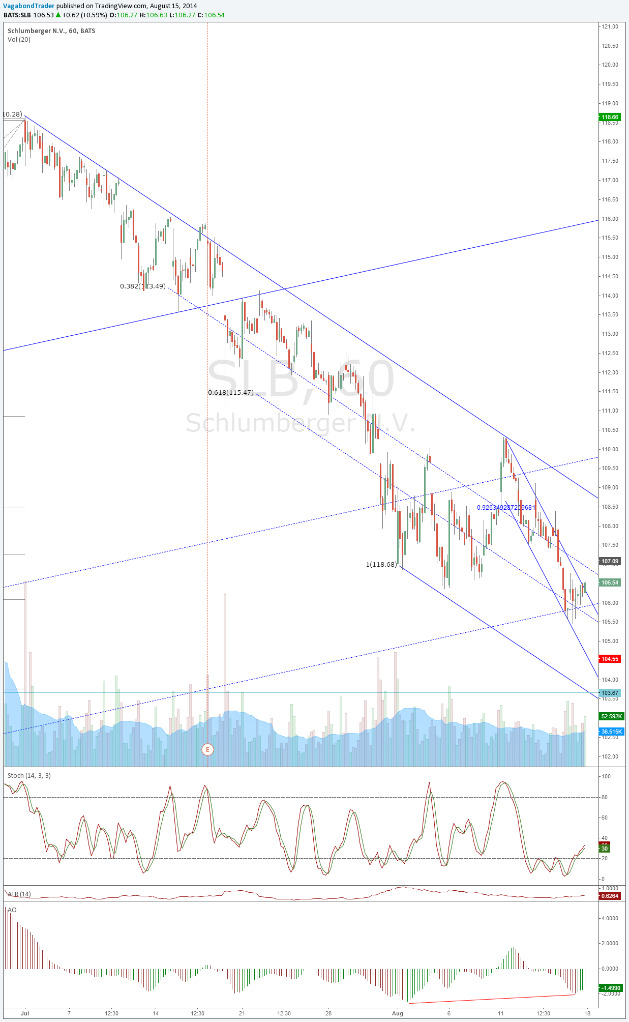  Chart Image