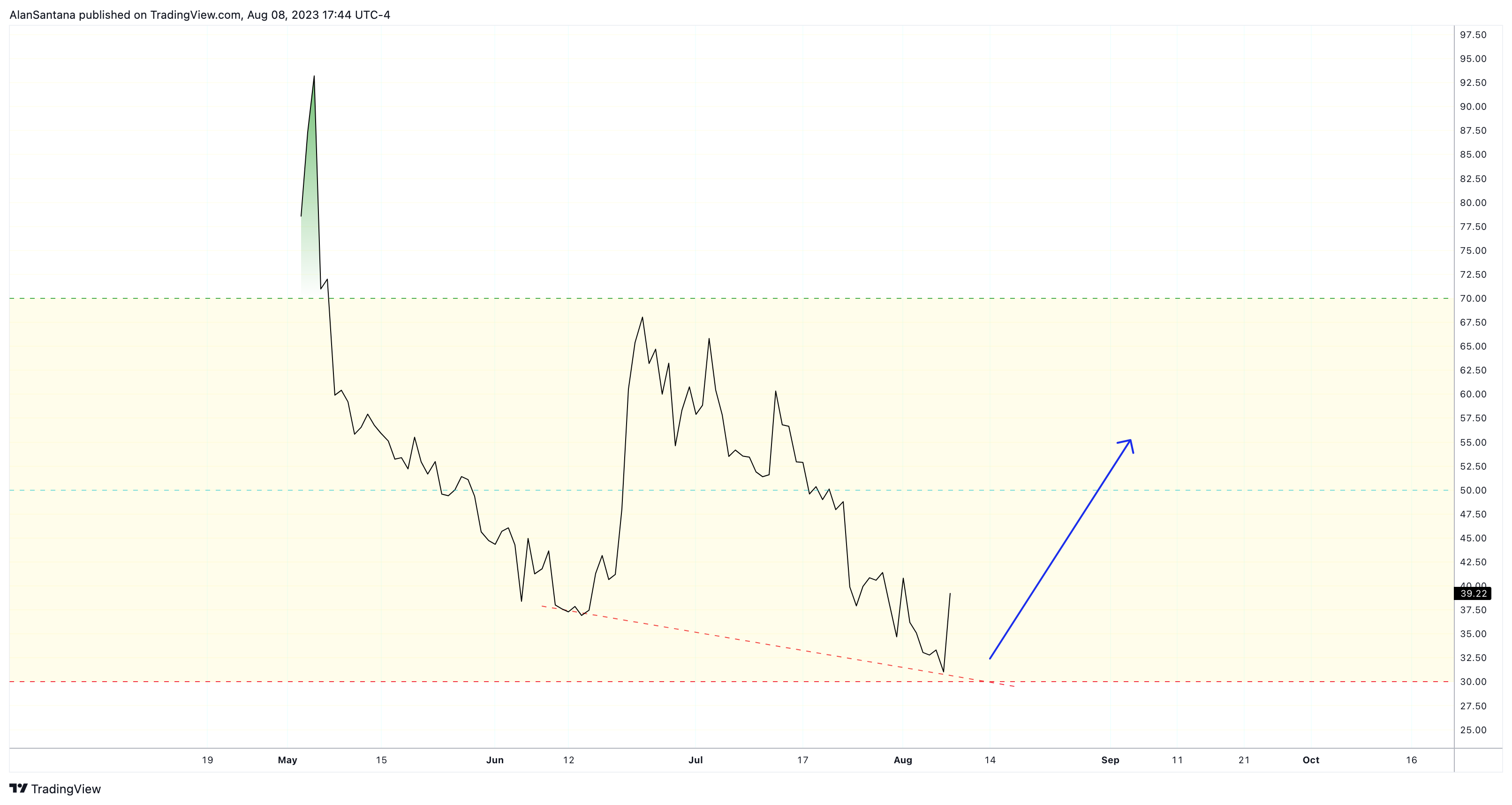 CRYPTO:PEPEUSD Chart Image by MasterAnanda