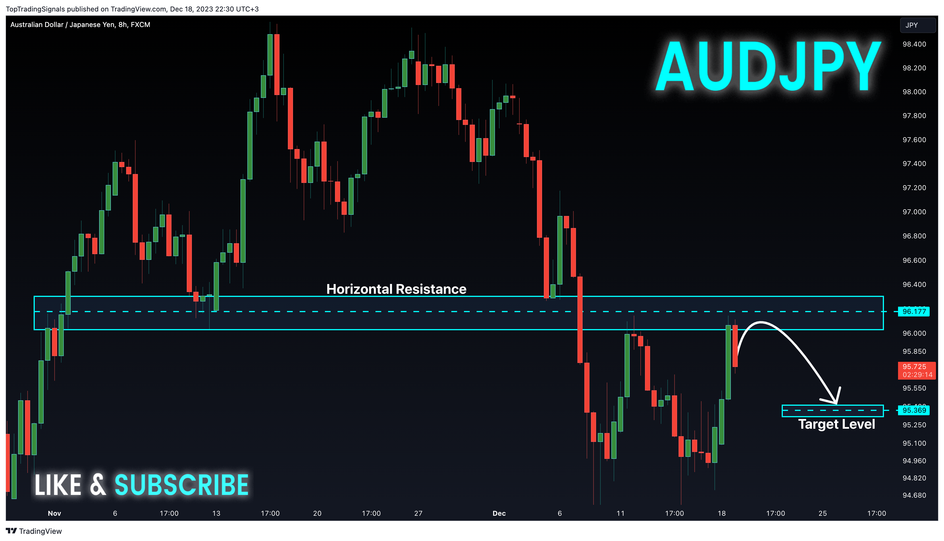 FX:AUDJPY Chart Image by TopTradingSignals