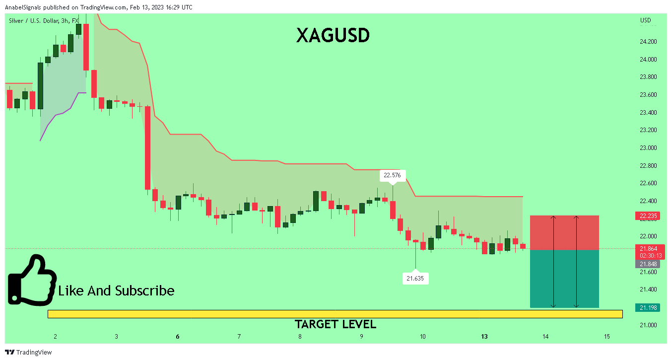 FX:XAGUSD Chart Image by AnabelSignals