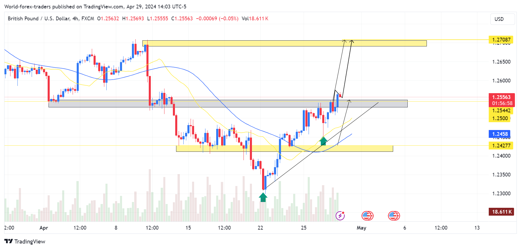 FX:GBPUSD Chart Image by SMC-Trading-Point