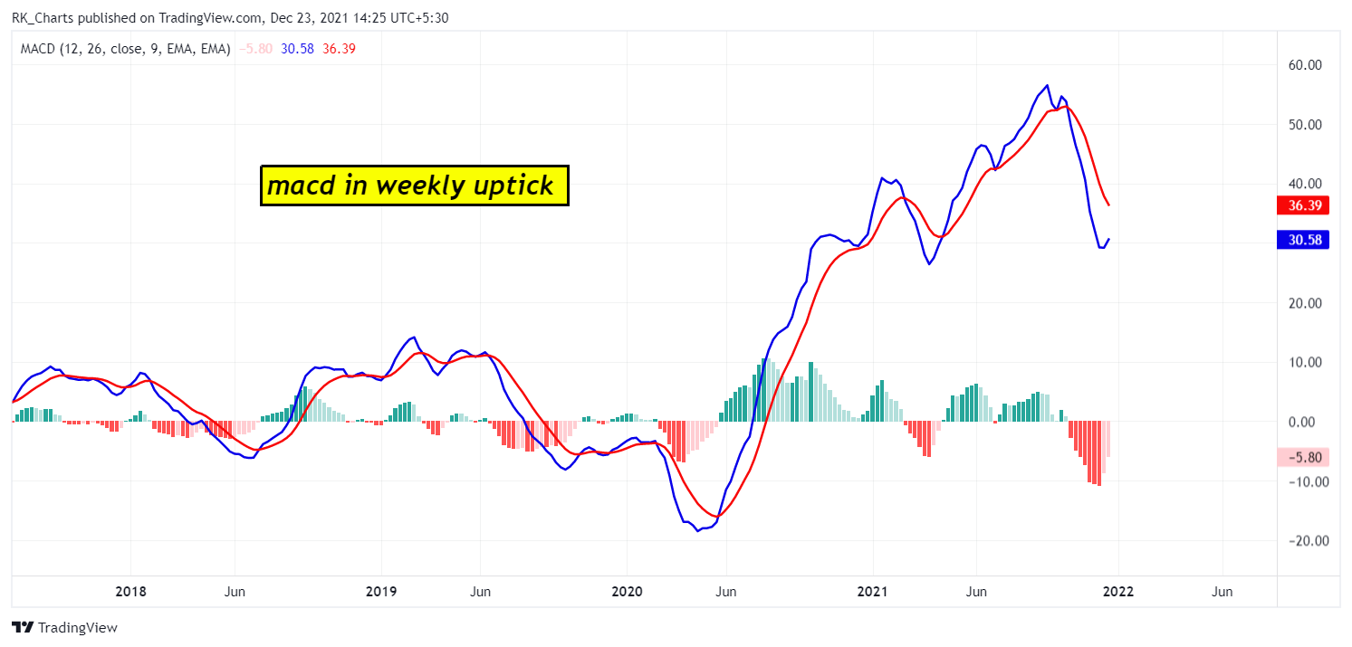 NSE:WIPRO Chart Image by RK_Chaarts