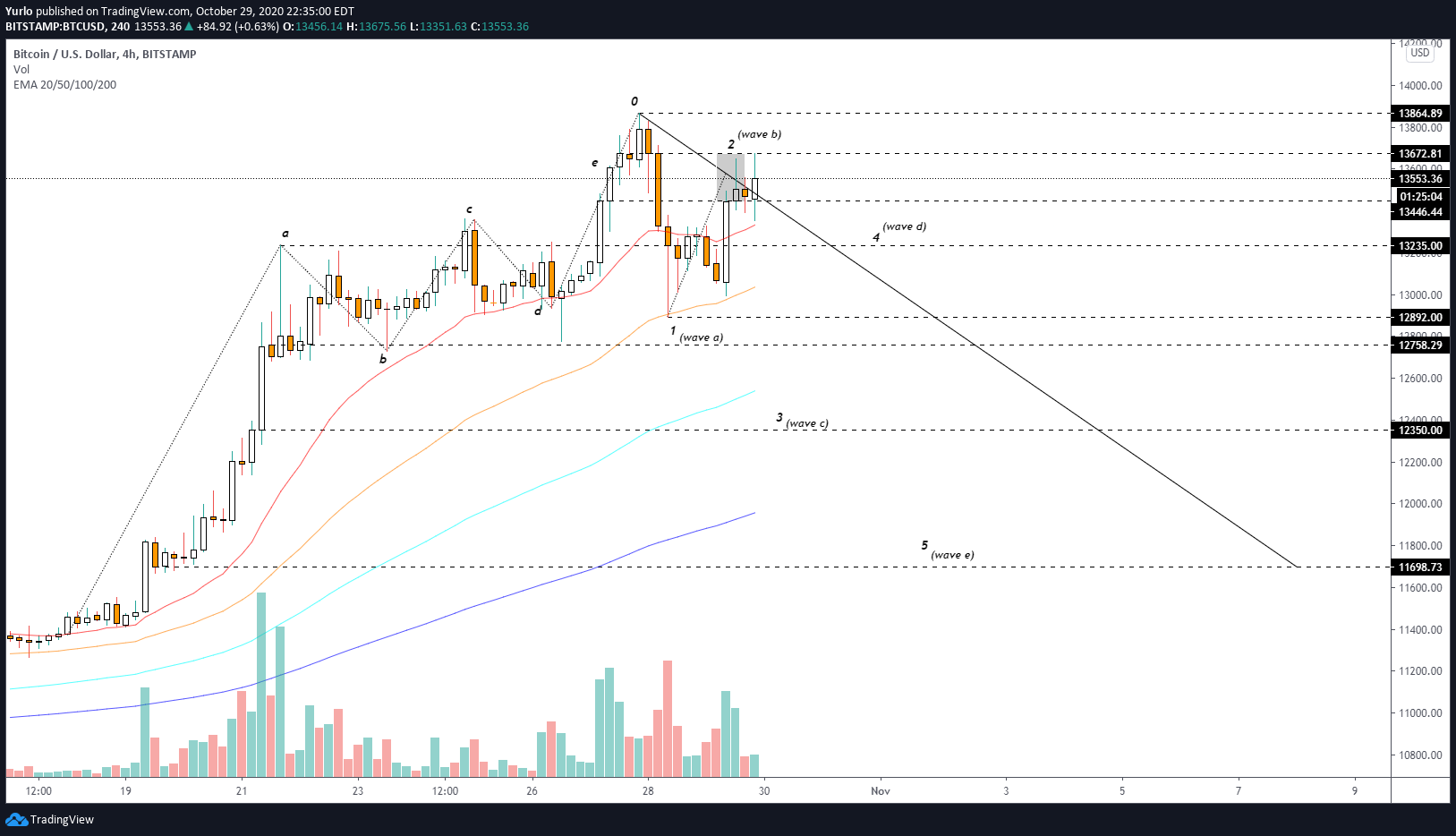  Chart Image
