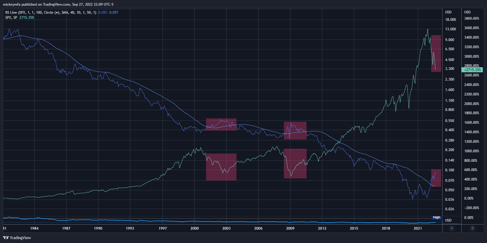 TVC:TYX Chart Image by mickeymfa