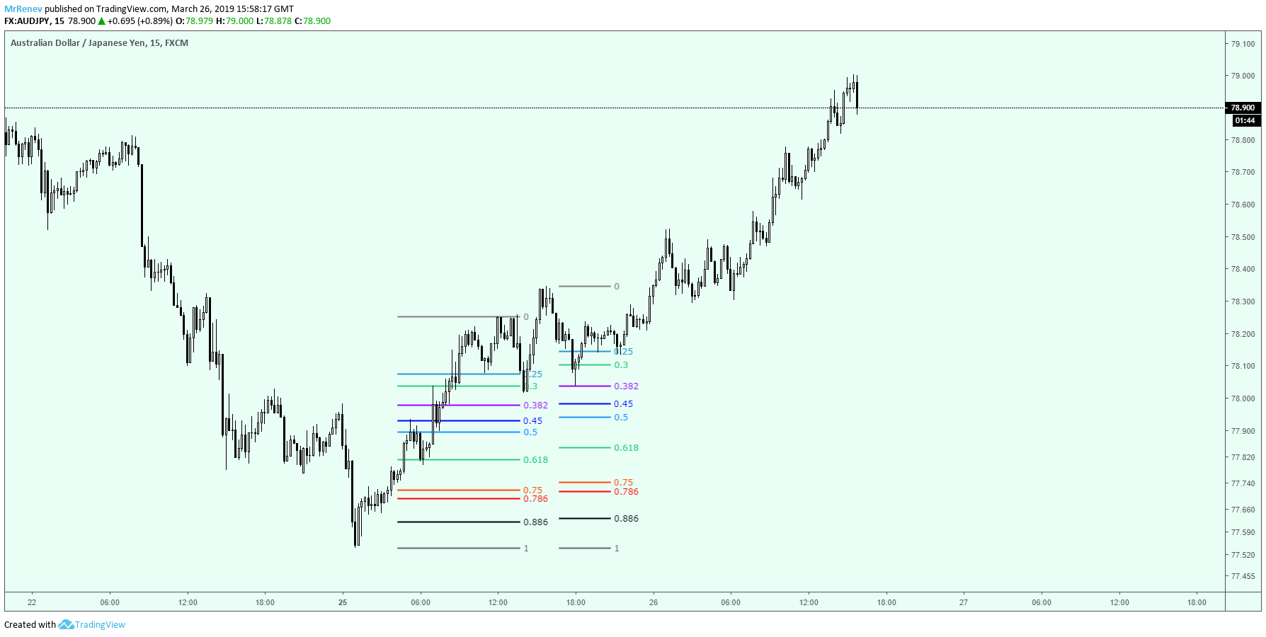  Chart Image