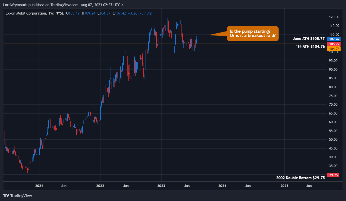 NYSE:XOM Chart Image by LordWrymouth