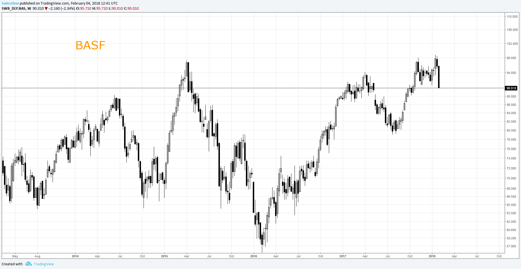  Chart Image