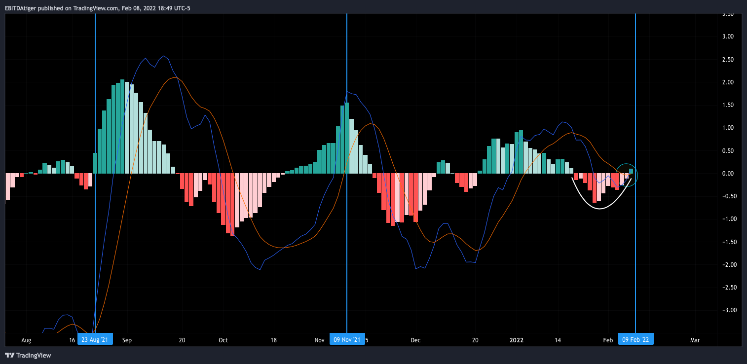 NYSE:MSGE Chart Image by EBITDAtiger