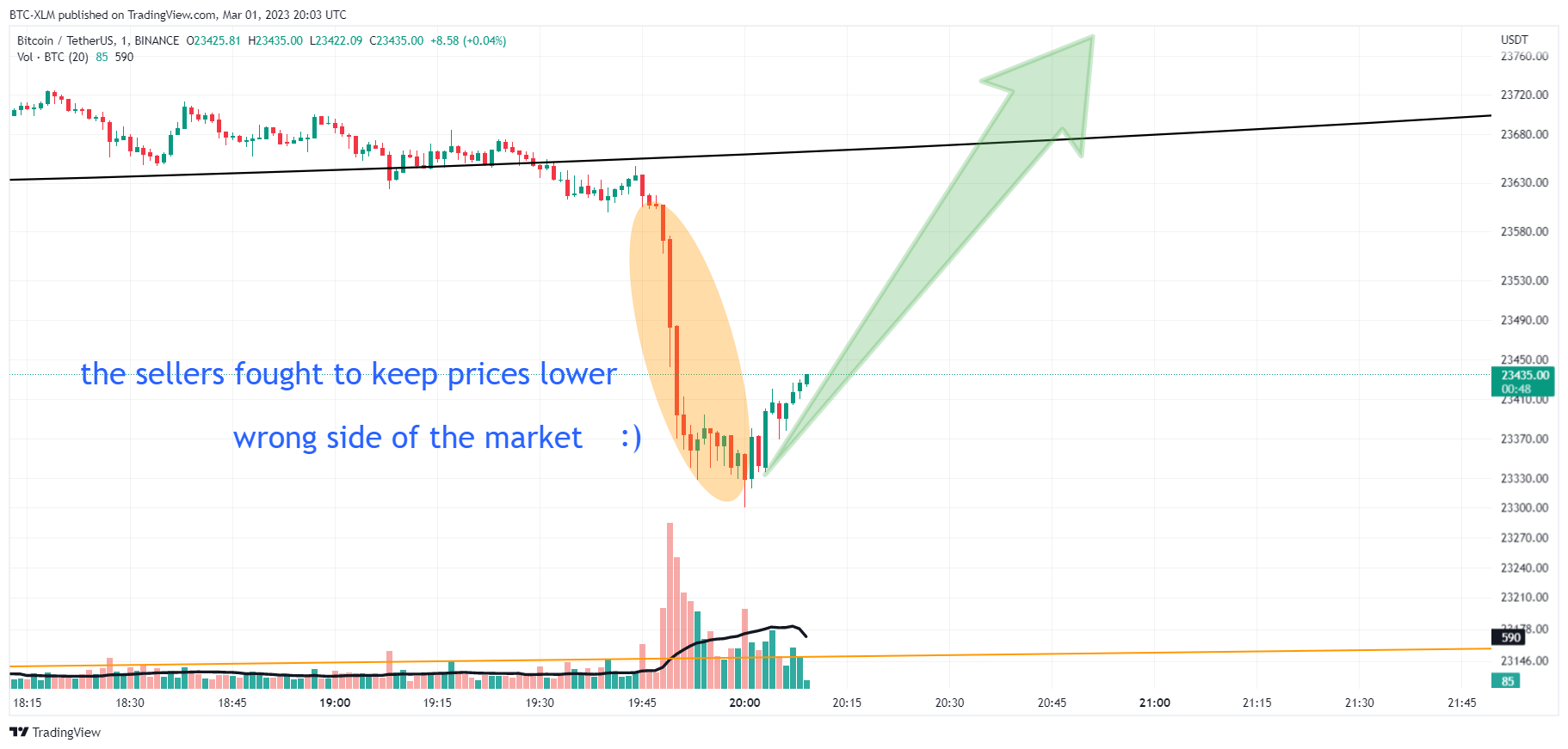 BINANCE:BTCUSDT Chart Image by BTC-XLM