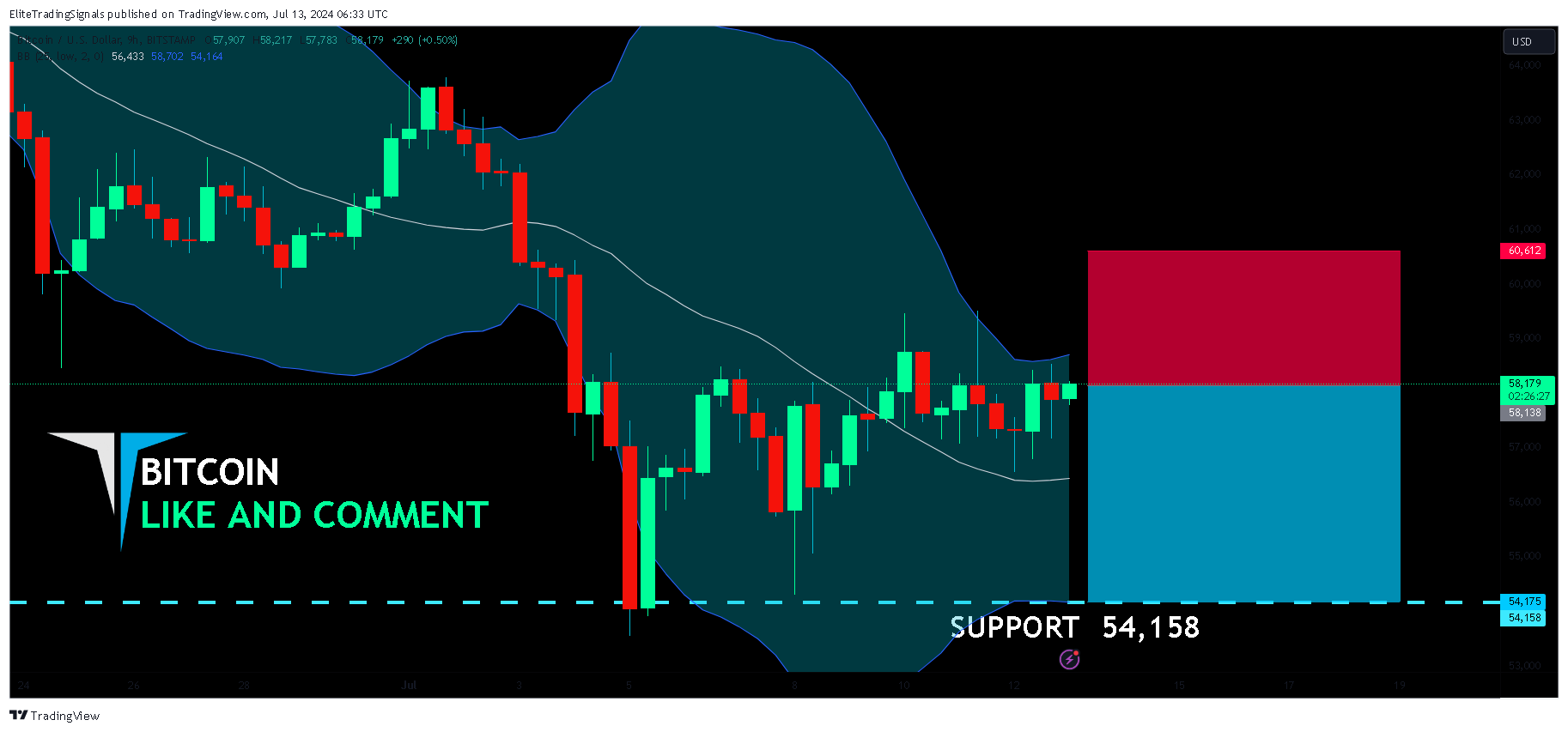 BITSTAMP:BTCUSD Chart Image by EliteTradingSignals