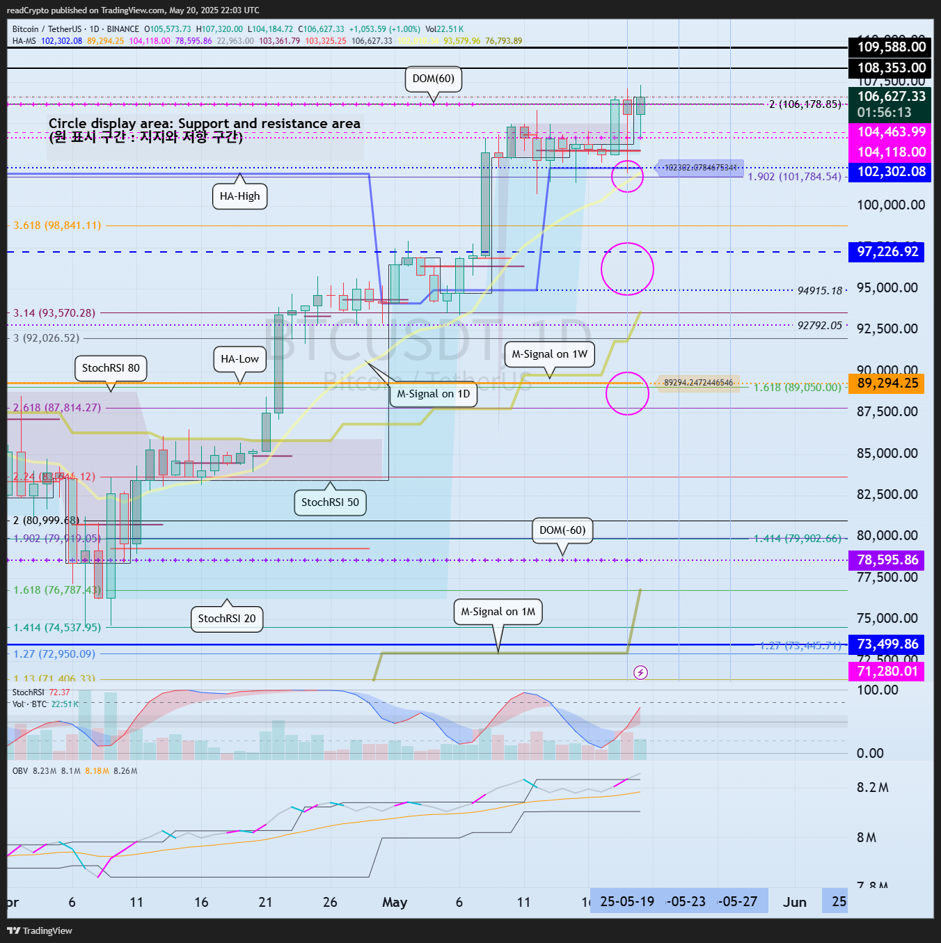 BINANCE:BTCUSDT Chart Image by readCrypto