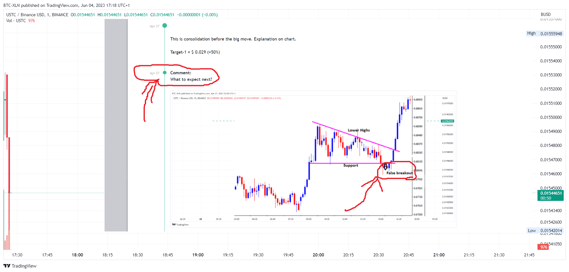 BINANCE:USTCBUSD Chart Image by BTC-XLM